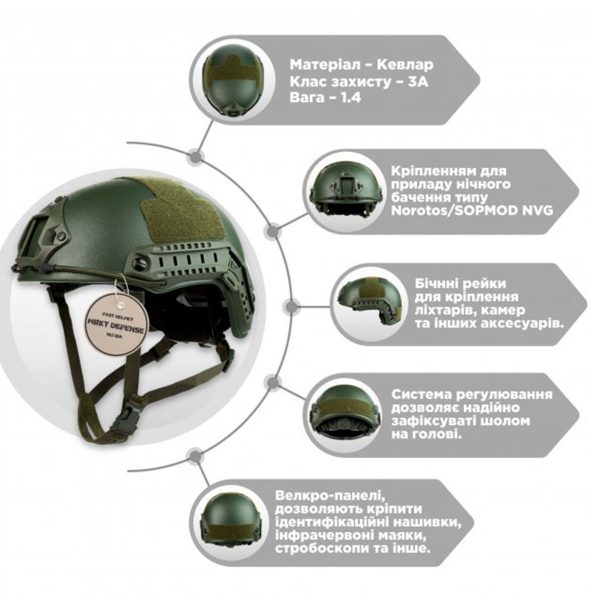 Шолом кевларовий (каска) Fast Helmet клас рівня IIIA