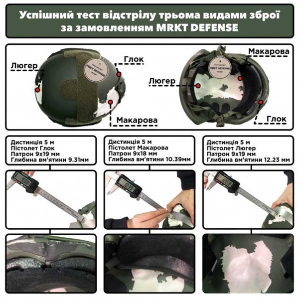 Шолом кевларовий (каска) Fast Helmet клас рівня IIIA