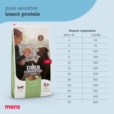 MERA ps Insect protein корм для собак, 12,5 кг 4