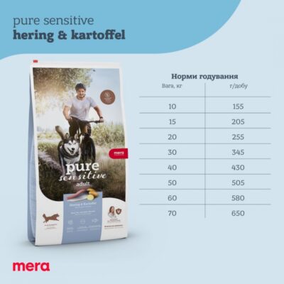 Корм для собак MERA ps з оселедцем і картоплею, 12,5кг 6
