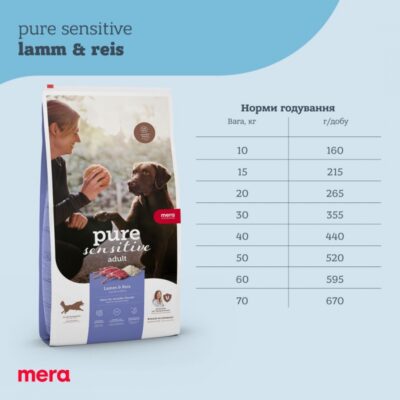 MERA ps Lamm&Reis корм для дорослих собак 1кг 6