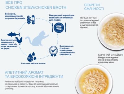 Ласощі для котів INABA "CIAO Stew" з куркою і лососем 40 г 4