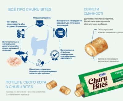 Ласощі INABA "Churu Bites" для котів, з куркою 310 г 5