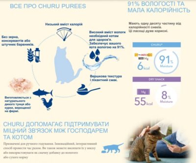 Ласощі INABA "Churu" для котів, тунець/курка 414 г 4