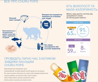 Ласощі INABA "Churu Pops" для котів, з куркою 415 г 5