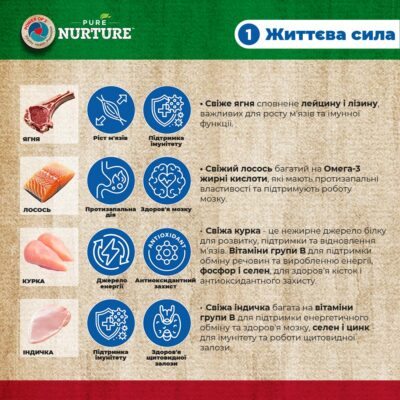Сухий корм для чутливих дорослих собак середніх та великих порід Sensitive Pure Nurture, з ягням та ячменем, 3кг 25