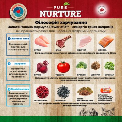 Сухий корм для чутливих дорослих собак середніх та великих порід Sensitive Pure Nurture, з ягням та ячменем, 3кг 325