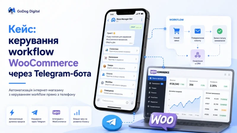 Кейс керування workflow WooCommerce через Telegram-бота