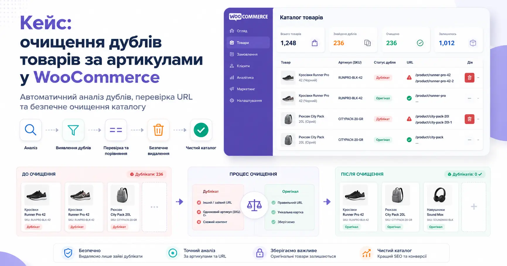 Кейс_ очищення дублів товарів за артикулами у WooCommerce