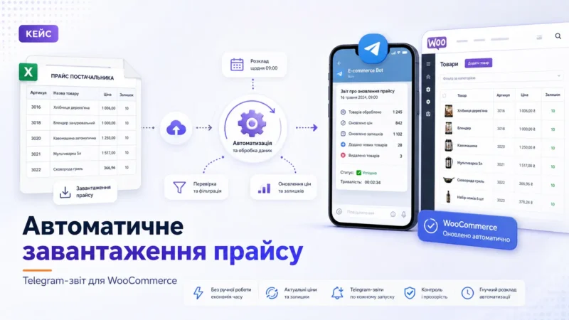 Кейс: автоматичне завантаження прайсу постачальника і Telegram-звіт для WooCommerce