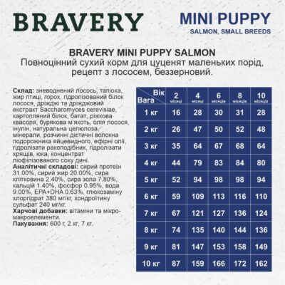 BRAVERY Salmon Mini Puppy сухий корм для цуценят дрібних порід, лосось, 600 г — фото 4