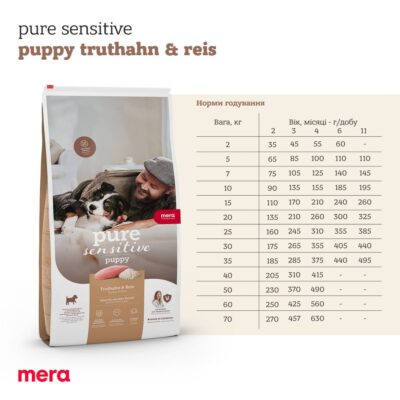 MERA ps Puppy корм для цуценят та лактуючих самок з індичкою і рисом 12,5 кг — фото 5