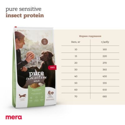 MERA ps Insect protein корм для дорослих собак з білком комах 4 кг — фото 5