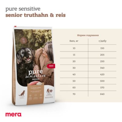 MERA pure sensitive Senior Truthahn & Reis, корм для собак похилого віку, 1 кг — фото 7
