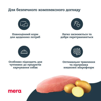 MERA pure sensitive fresh meat Truthan&Kartoffel для собак, індичка, 12,5 кг — фото 3