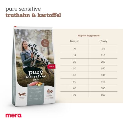 MERA pure sensitive fresh meat Truthan&Kartoffel для собак, індичка, 12,5 кг — фото 5