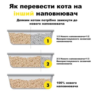 Наповнювач д/кот TOFU Clean, 6L — фото 4